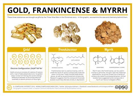 frankincense and myrrh explained.